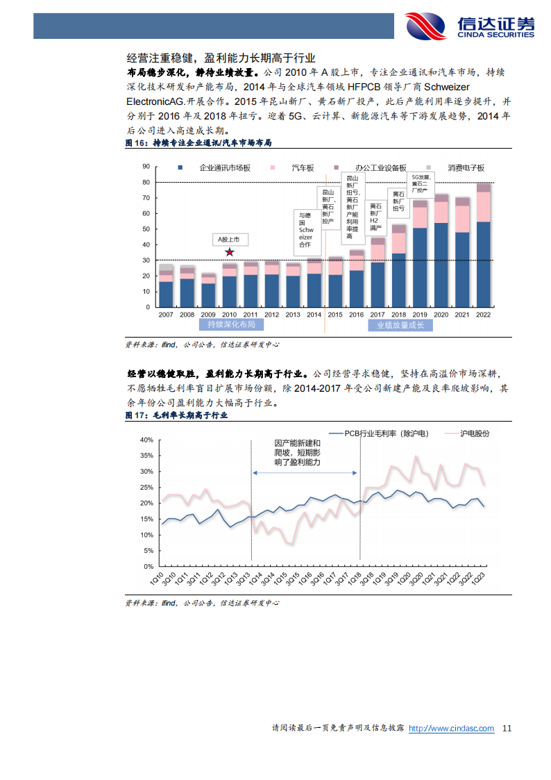 沪电股份研究报告：“数通+汽车”深化布局，高成长赛道的优质个股_10.png