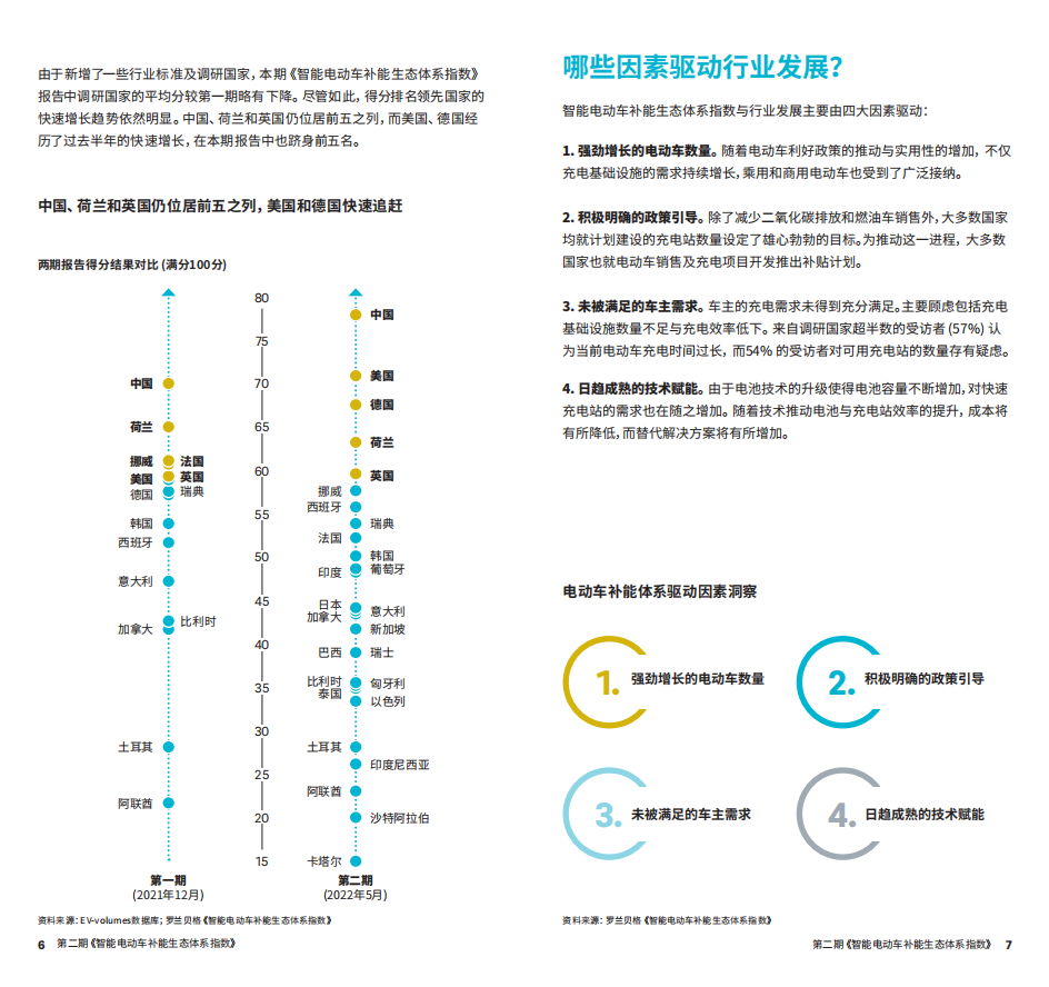 智能电动车补能生态体系指数_03.png