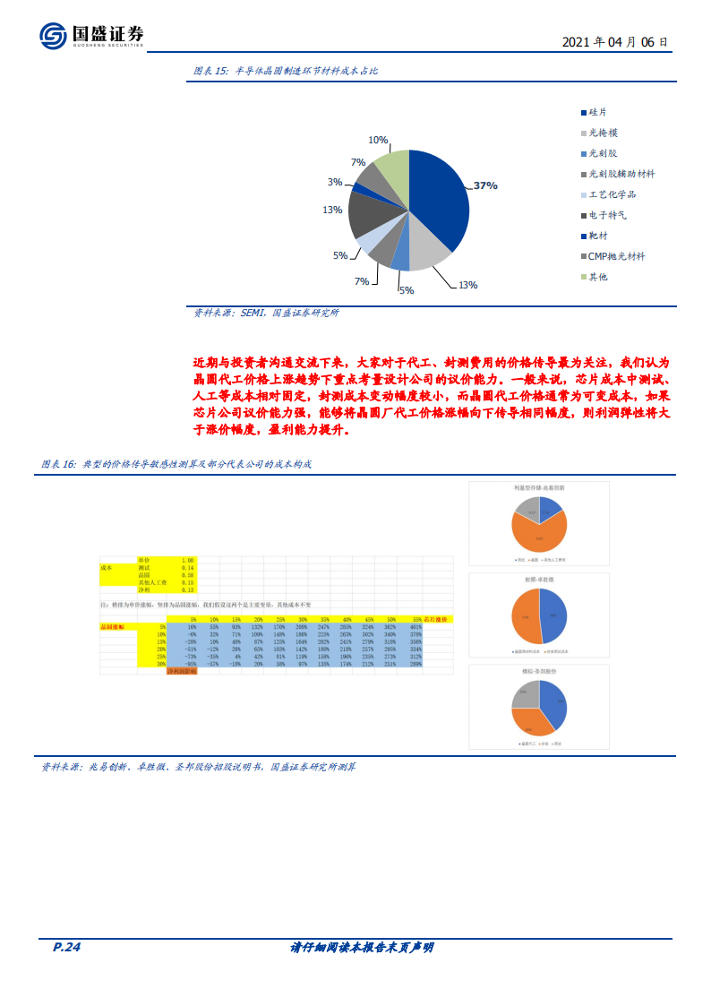 202104-GOOD-中国半导体行业173页深度研究报告：牛角峥嵘_23.png