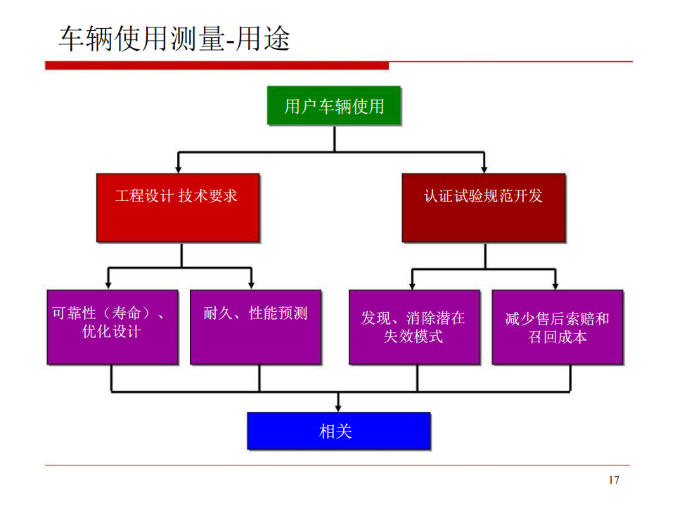 【焉知&希迈】汽车疲劳耐久性试验道理试验_16.png