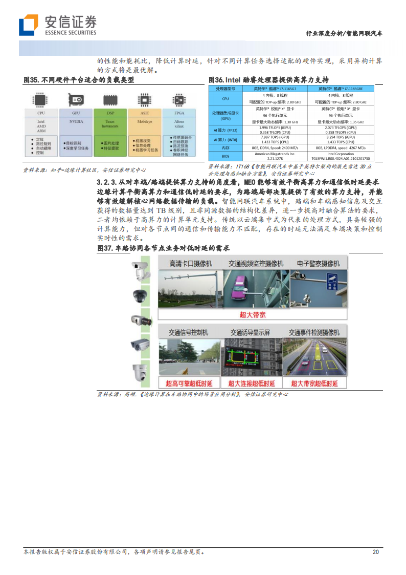 智能网联汽车行业专题报告：建设正加速，特定场景商业模式已完成闭环_19.png