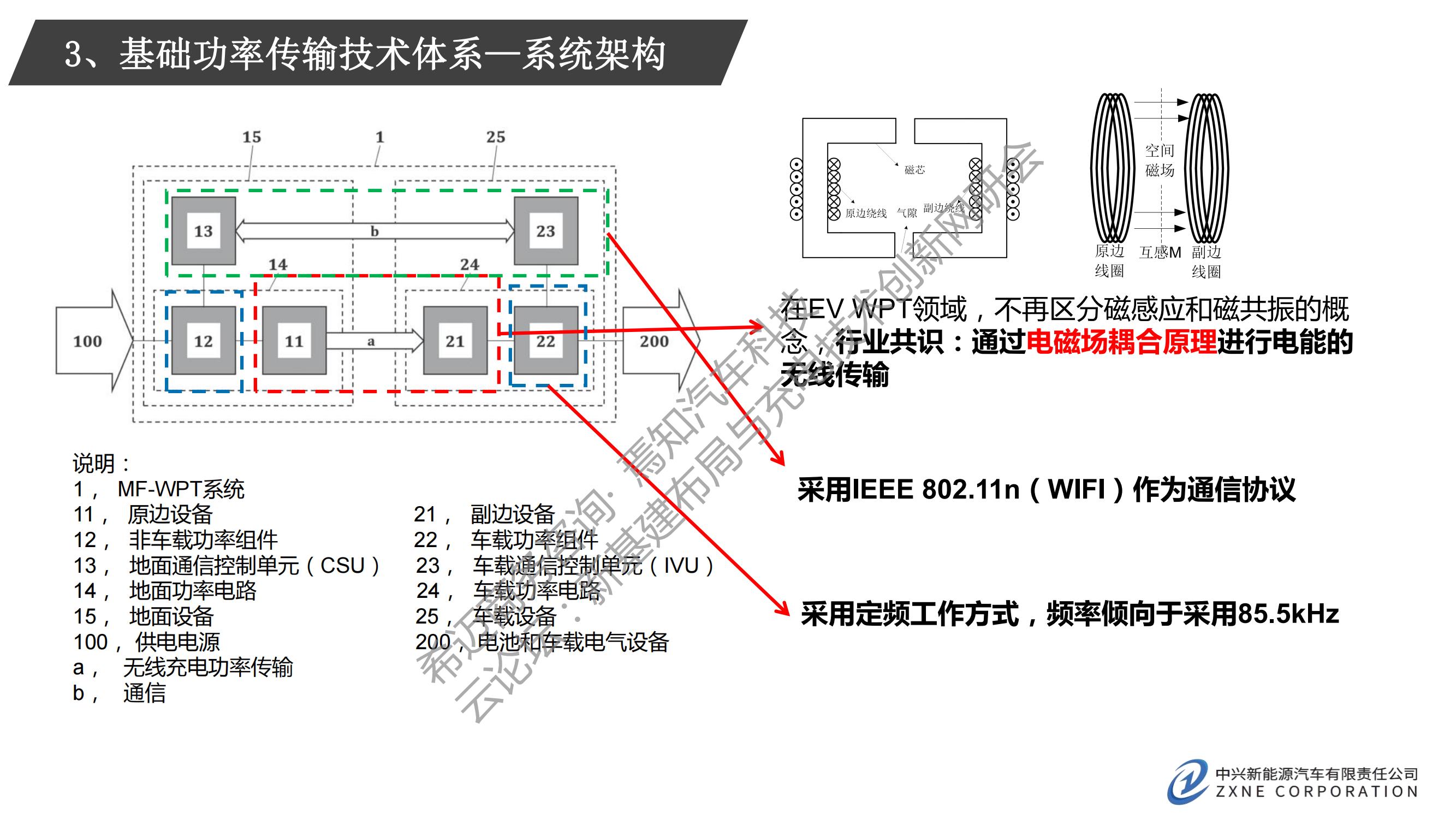 电动汽车无线充电商用化关键技术_05.jpg