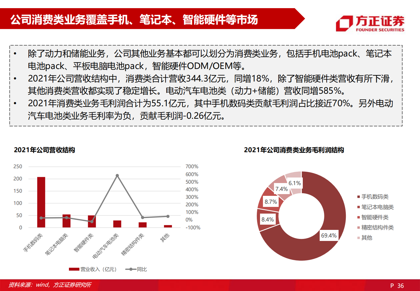 2022欣旺达深度研究报告-2022-06-企业研究_35.png