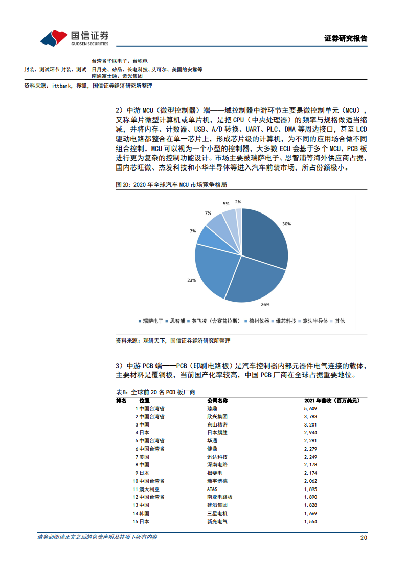 科博达（603786）研究报告：打造域控制器平台型企业_19.png