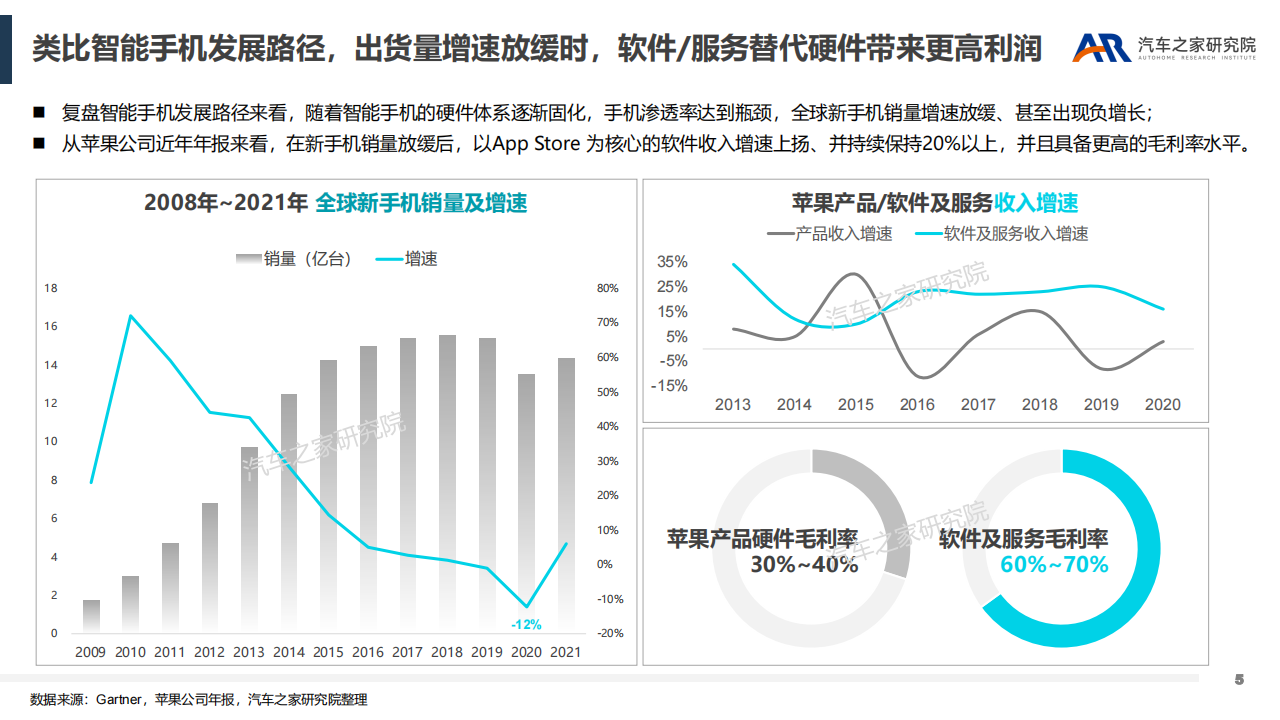 汽车行业新盈利点探索：智能软件服务_04.png