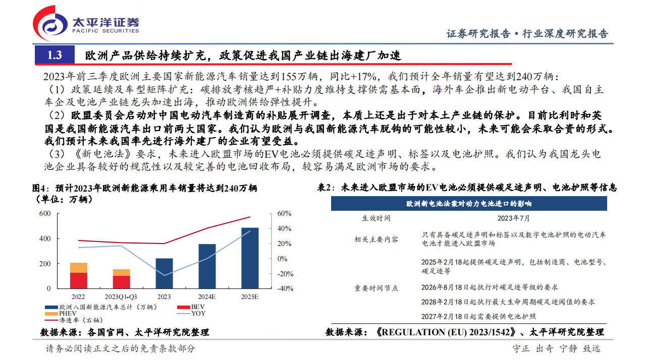 新能源汽车行业2023年三季报总结及投资机会展望：从季报见产业周期，重视中期底部机会_05.png