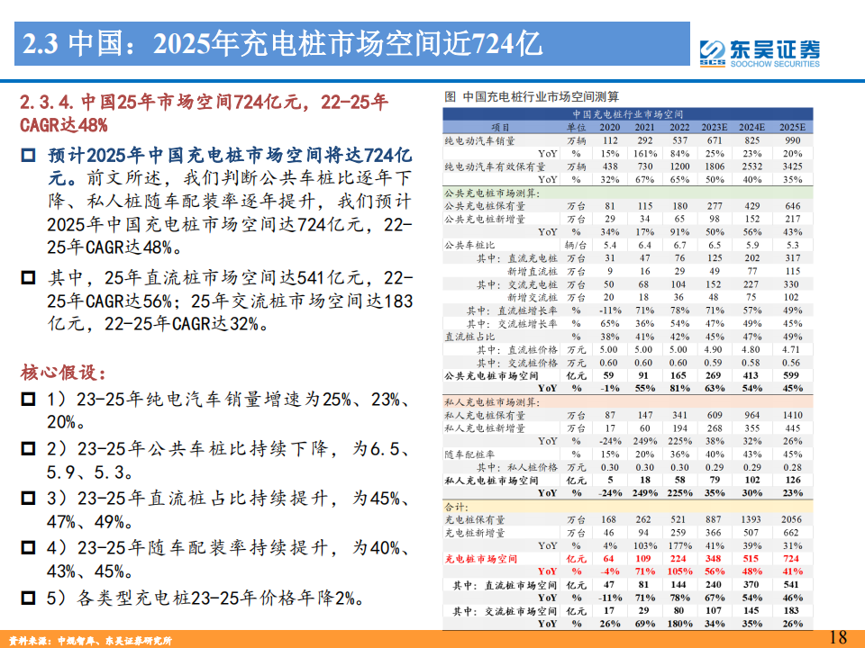 充电桩行业深度报告：充电桩配套需求星辰大海，加速建设正当时_17.png