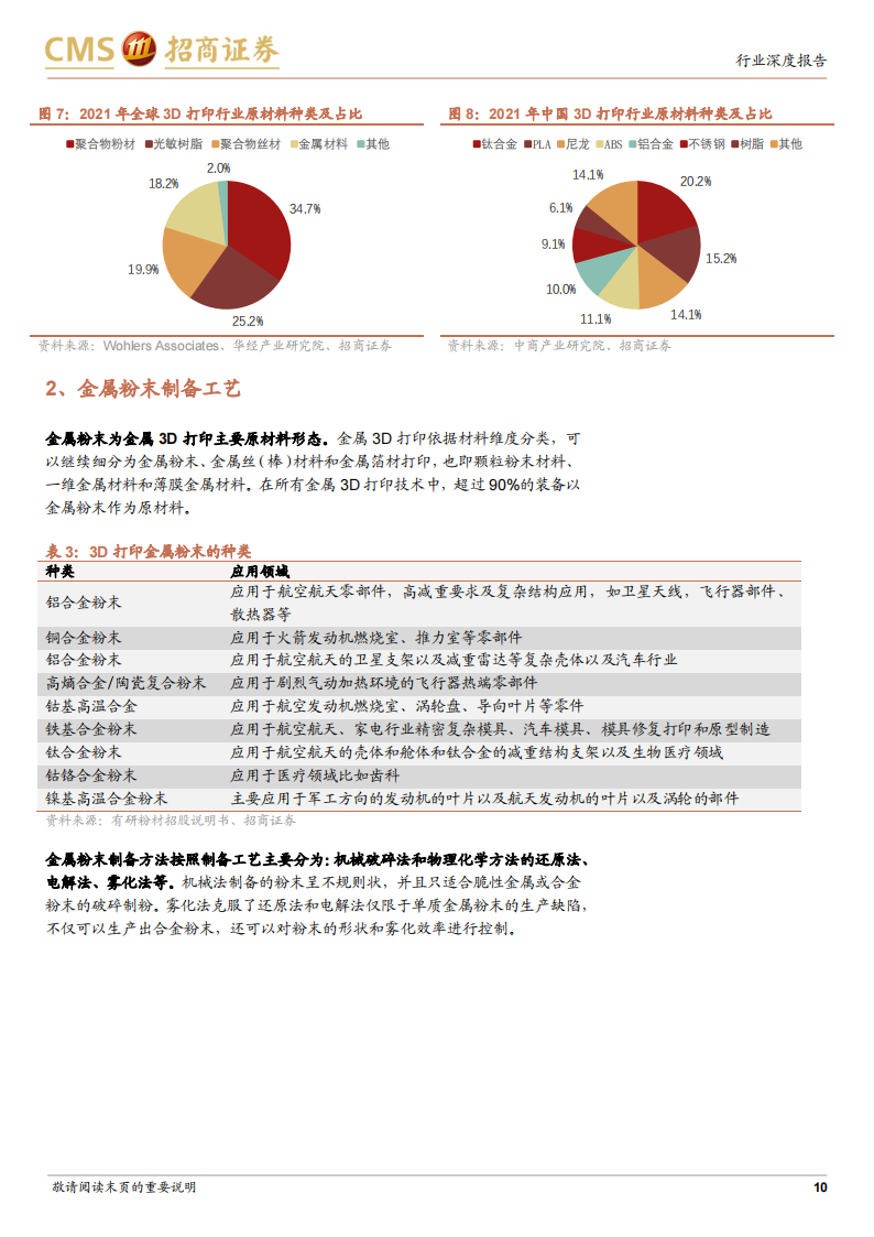 金属3D打印行业研究报告：传统技术的革新，高成长与高壁垒_09.png