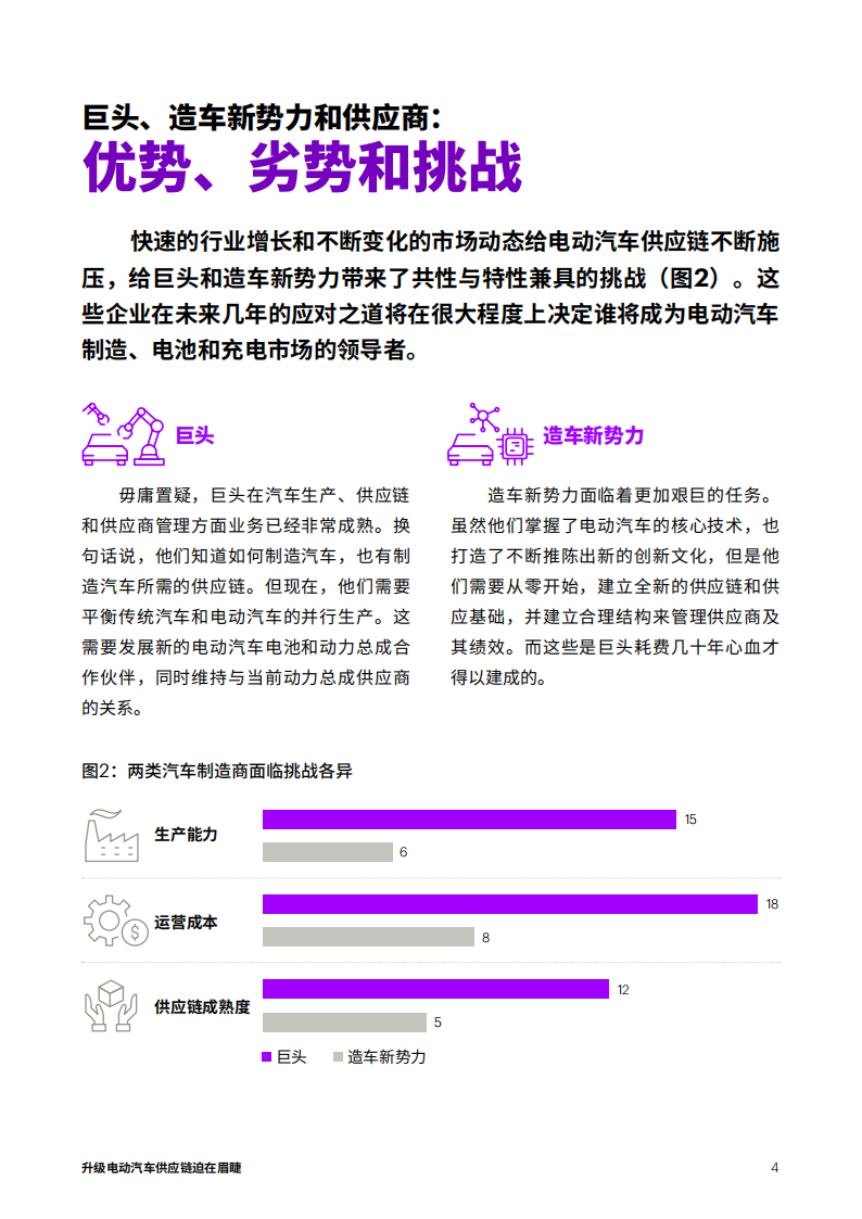 埃森哲：升级电动汽车供应链迫在眉睫_03.png