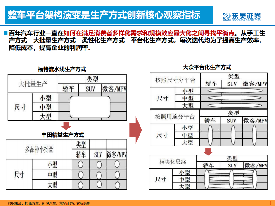 汽车行业专题报告：智能电动汽车技术投资框架_10.png