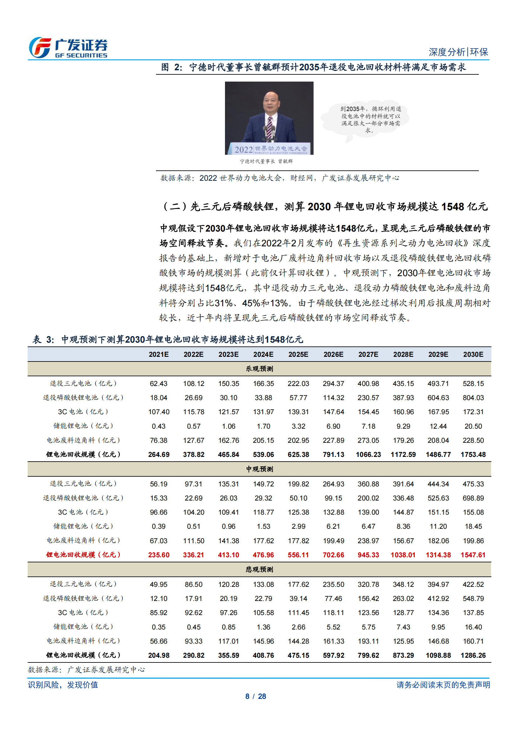 动力电池回收专题研究：政策鼓励 千舟竞发，渠道、技术、产业链为重中之重_07.png