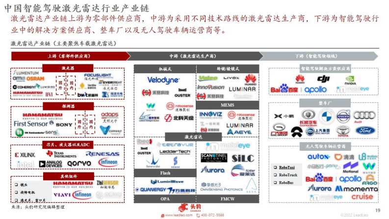 2022年中国新能源汽车行业系列研究：智能驾驶之车载激光雷达行业概览_18.png