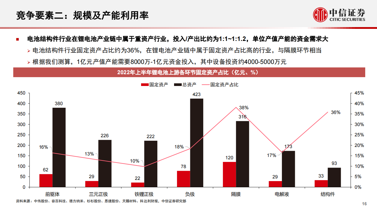 新能源汽车结构件行业专题分析：超多小格局稳固，工艺规模客户打造核心壁垒_15.png