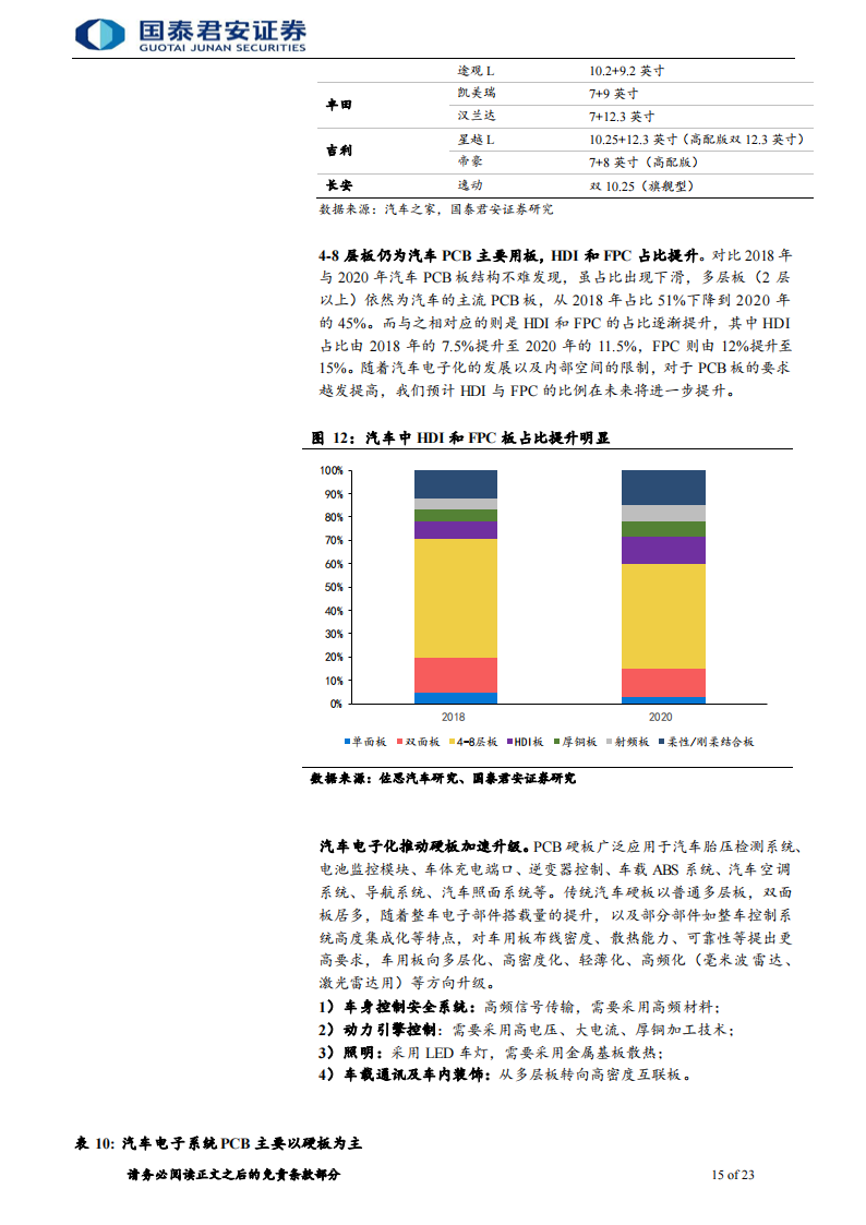 电子元器件行业深度报告：量价齐升趋势确定，国内汽车电子企业迎来发展_14.png