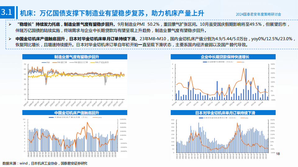 2024机械行业年度策略：人形机器人、半导体量检测渗透率有望提升，海风、检测服务逐渐复苏_18.png