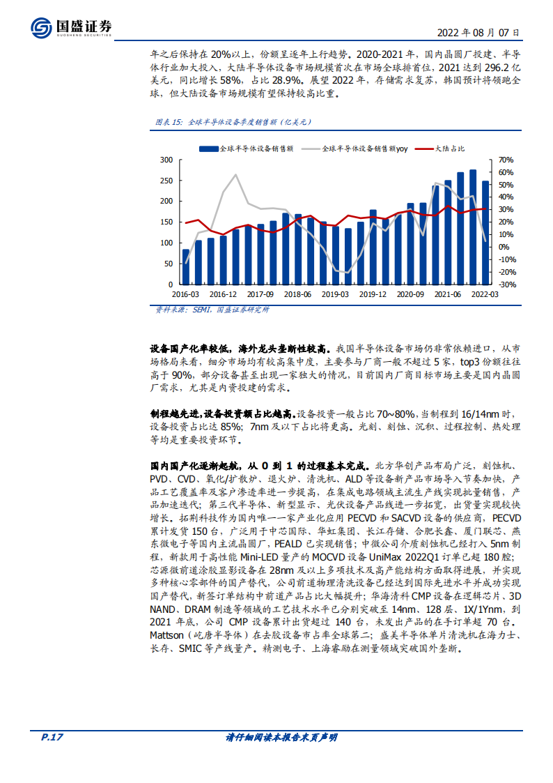 半导体行业深度：国产替代2.0：新兴需求崛起_16.png