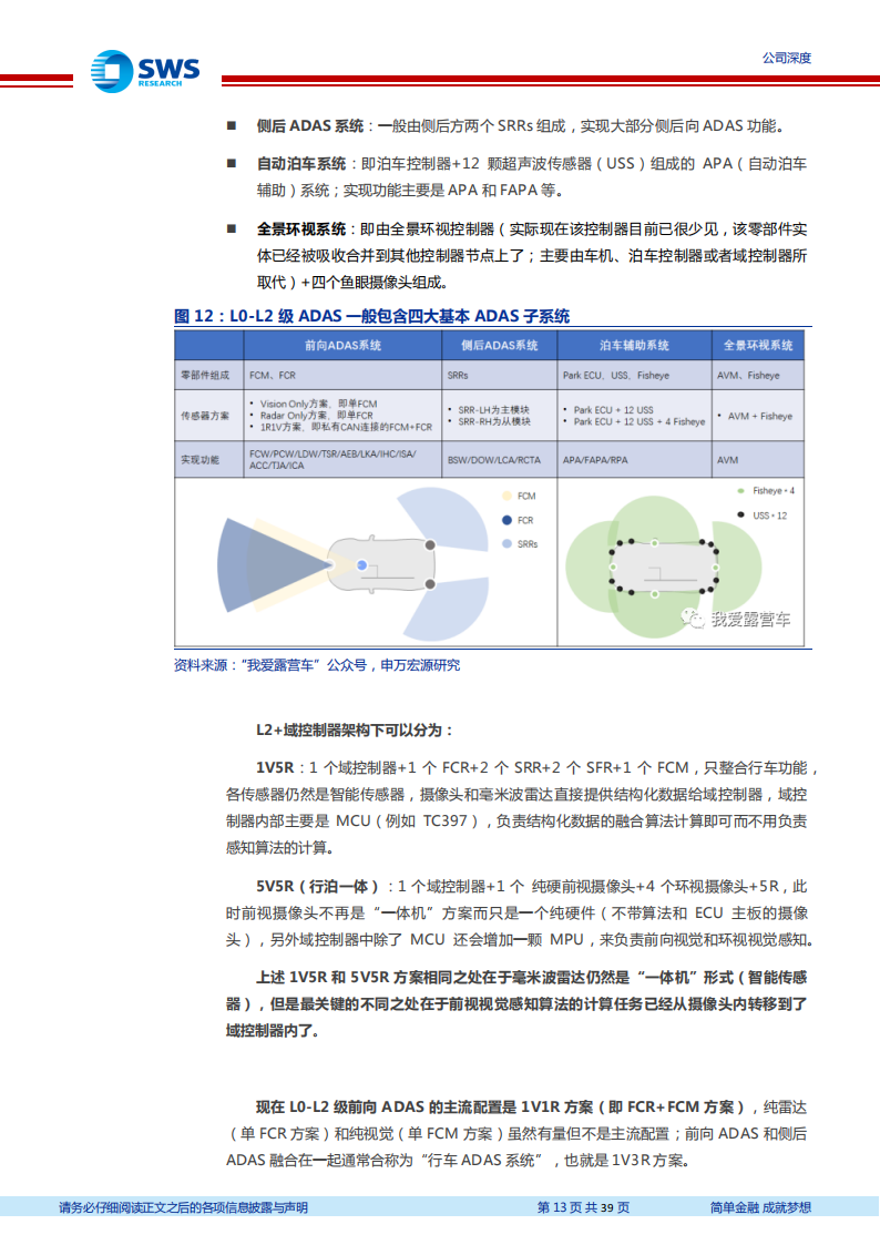 汽车电子-经纬恒润-（688326）研究报告：Mobileye阵营的智驾新星_12.png