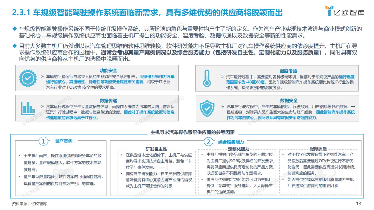 2022中国汽车产业数字化创新研究报告【操作系统篇】-亿欧智库-24页_12.png