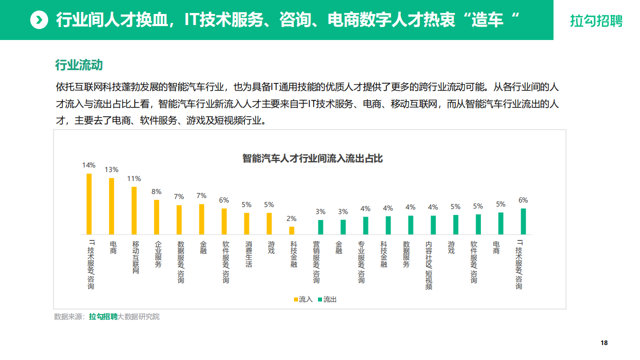 2022年智能汽车行业数字化人才白皮书_18.png