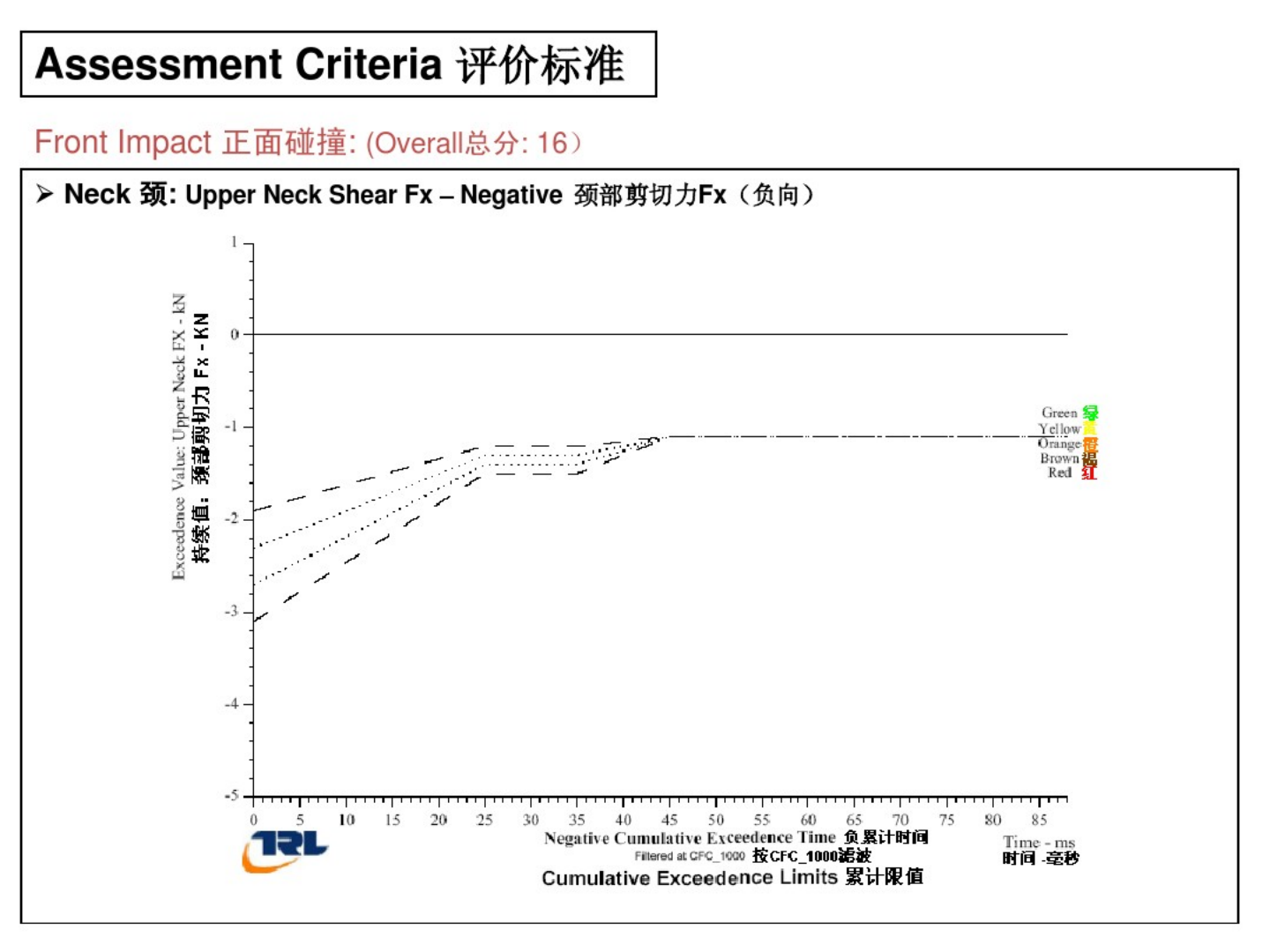 Euro NCAP欧洲新车安全评价规程-2022-08-技术资料_16.png