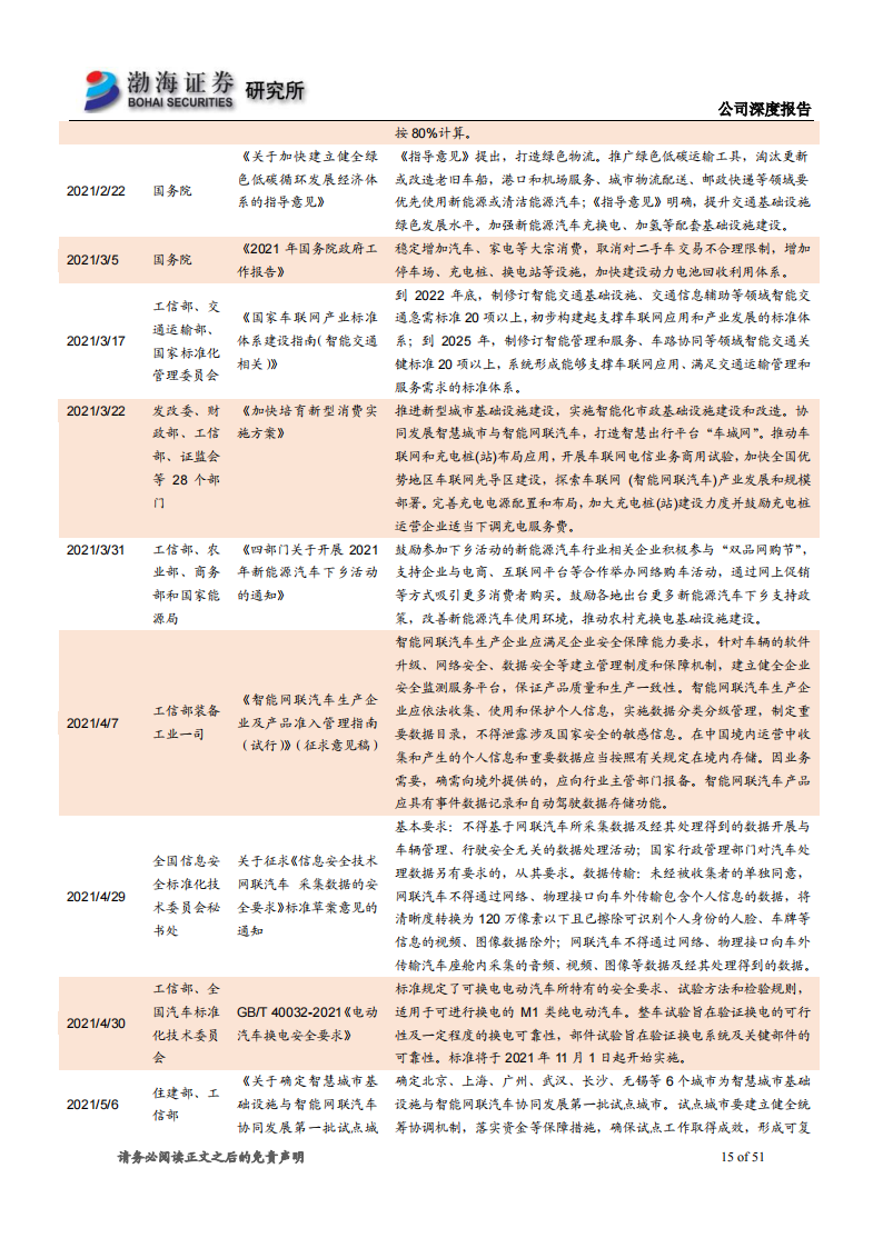 2021比亚迪专题研究报告：产品矩阵持续完善，新能源汽车龙头未来可期_14.png