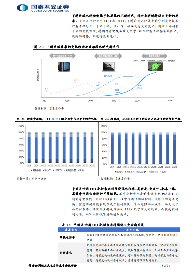 新材料行业专题报告：先进制造突围，靶材蓄势待发_17.png