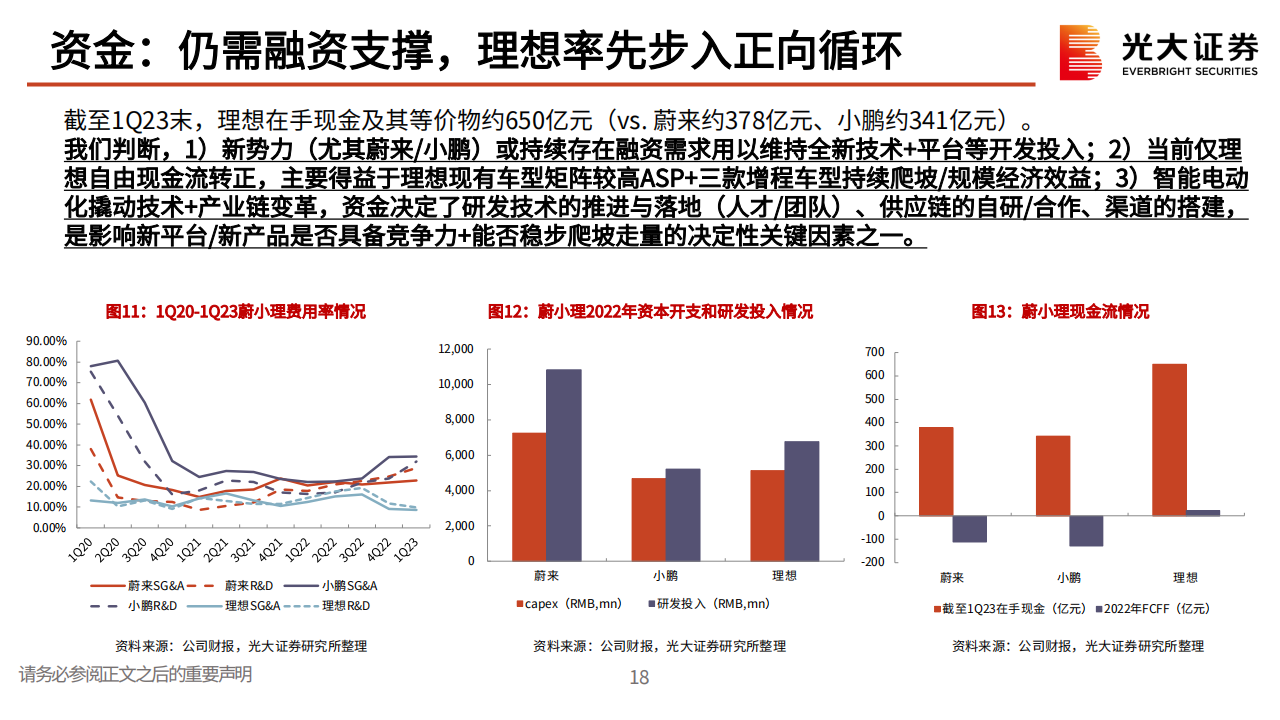 汽车行业新势力复盘与思考：从伯仲之间，至大有径庭_18.png