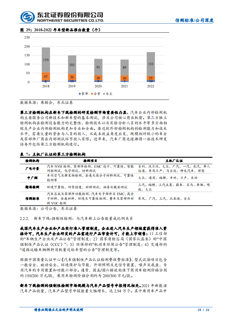 信测标准研究报告：汽车研发阶段检测服务供应商，受益汽车行业研发投入提升_17.png