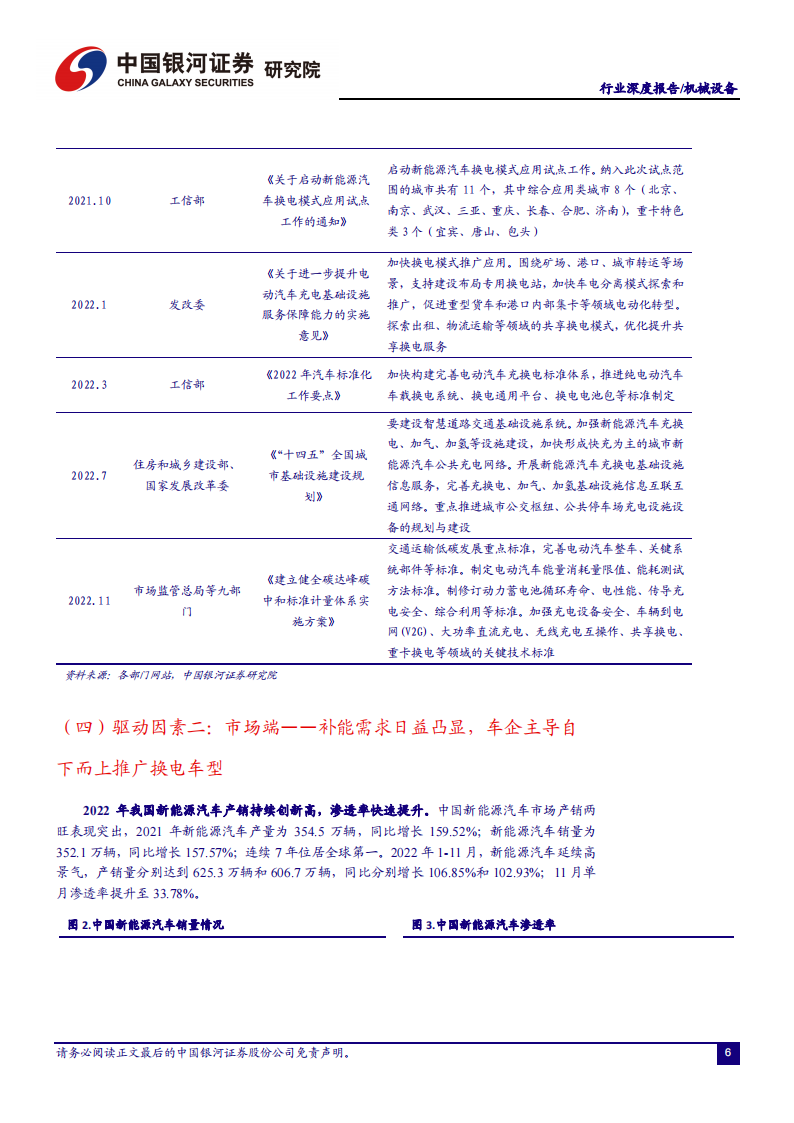 新能源汽车换电行业研究：换电风起ToB先行，百亿设备市场蓄势待发_06.png