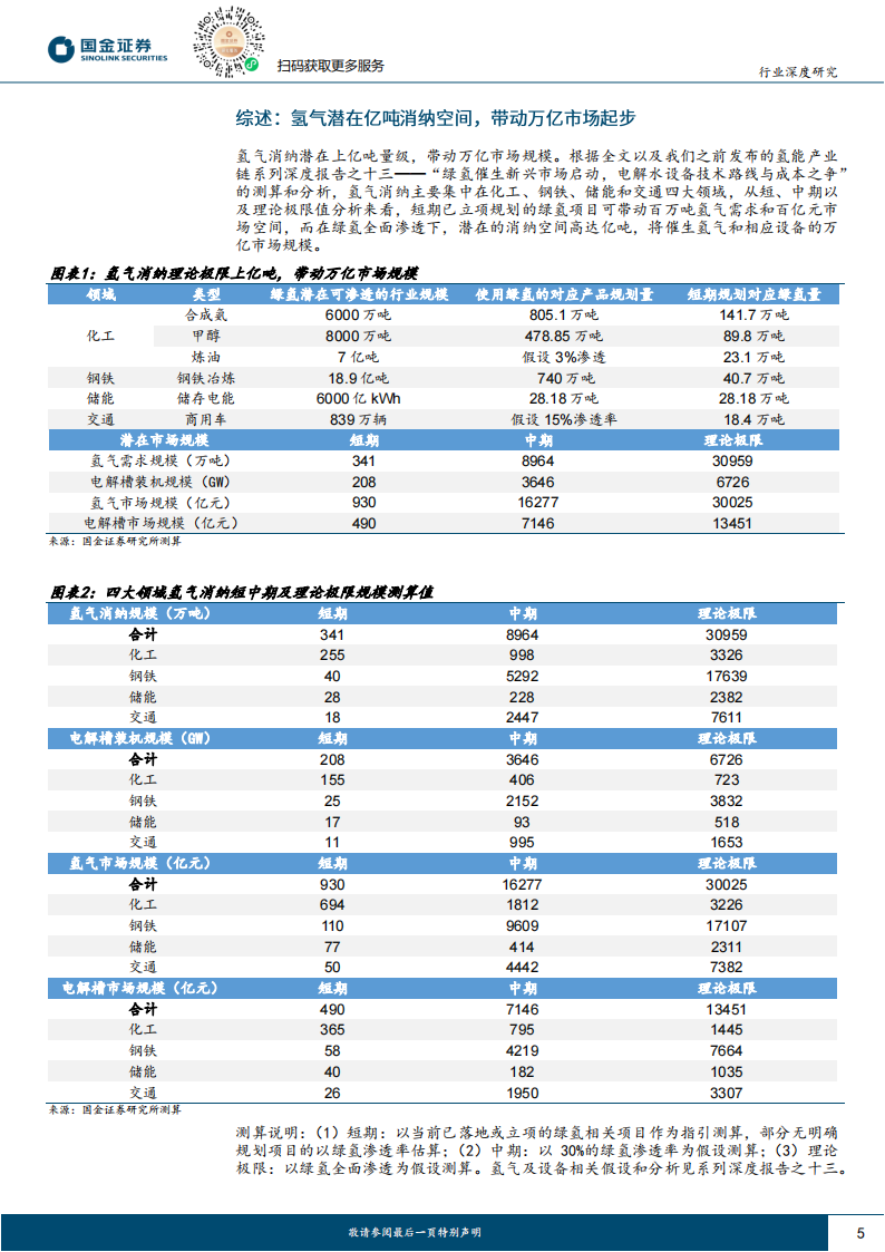 氢能源行业专题报告：潜在亿吨放量空间，绿氢消纳及驱动力探讨_04.png