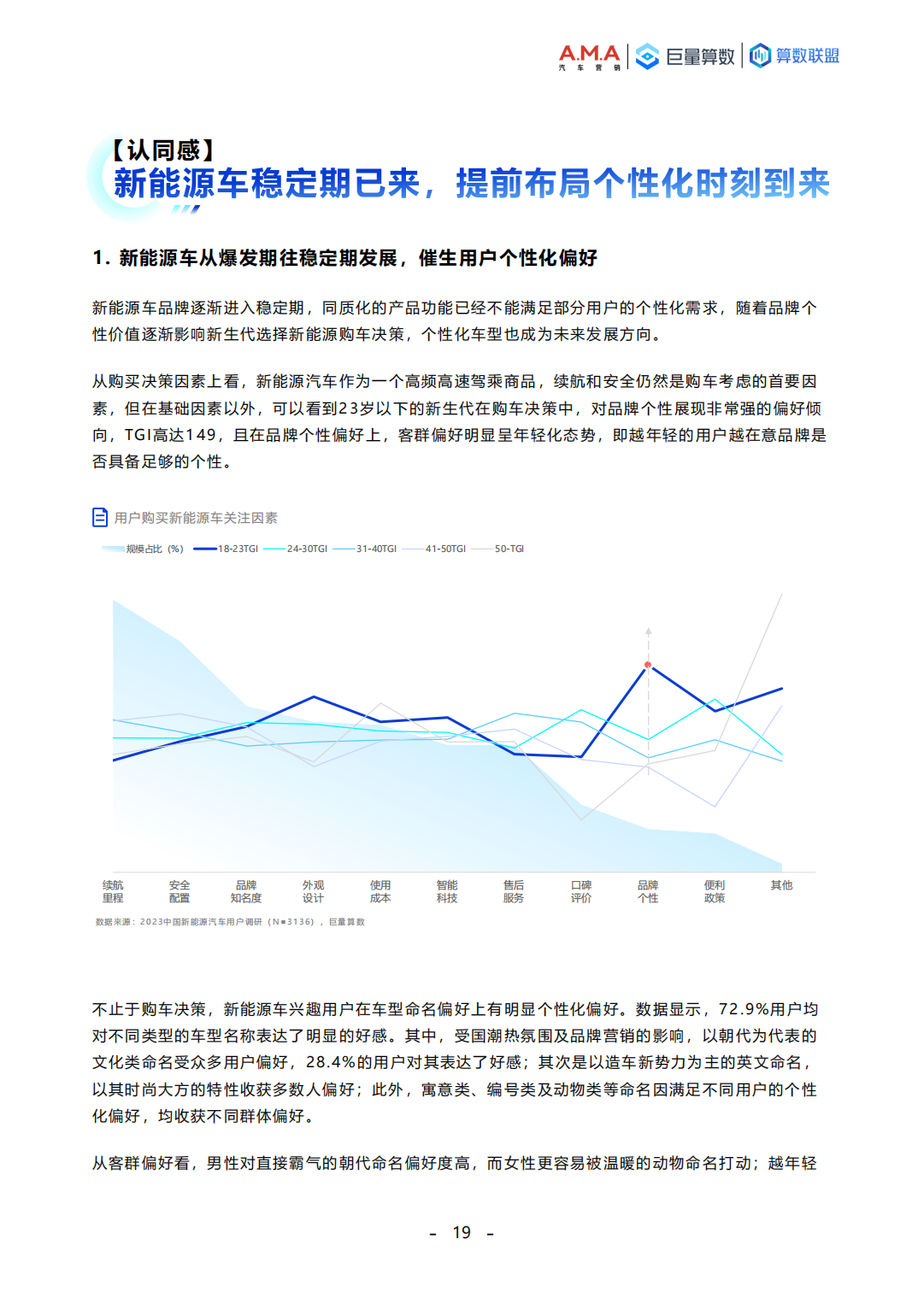 巨量算数-向“新”引力，加速共鸣-2023中国新能源汽车趋势洞察报告_18.png