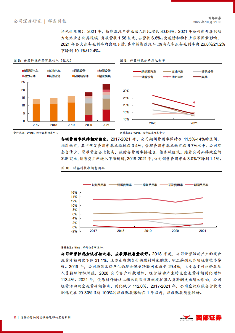 祥鑫科技（002965）研究报告：汽车冲压专业户，借力新能源踏入发展快车道_10.png