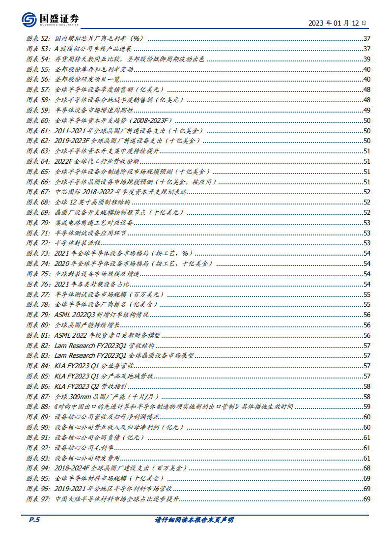 半导体行业深度研究及2023年度策略：朝乾夕惕，拐点可期_04.png