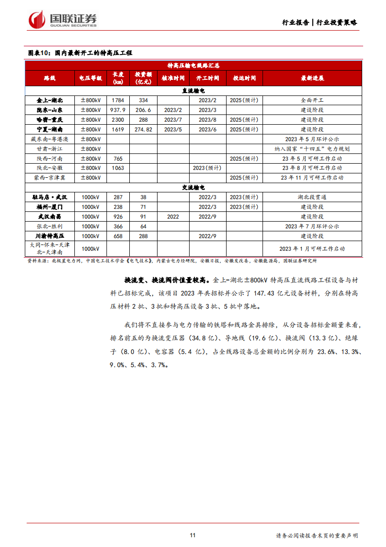 电力设备、氢能、充电桩2024年度投资策略：紧抓输电与用电侧增量机遇_10.png