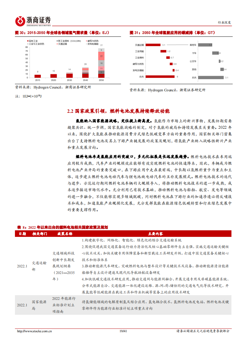 【浙商证券】氢燃料电池行业深度报告：规模化推动市场化，2022开启黄金发展期(1)_18.png