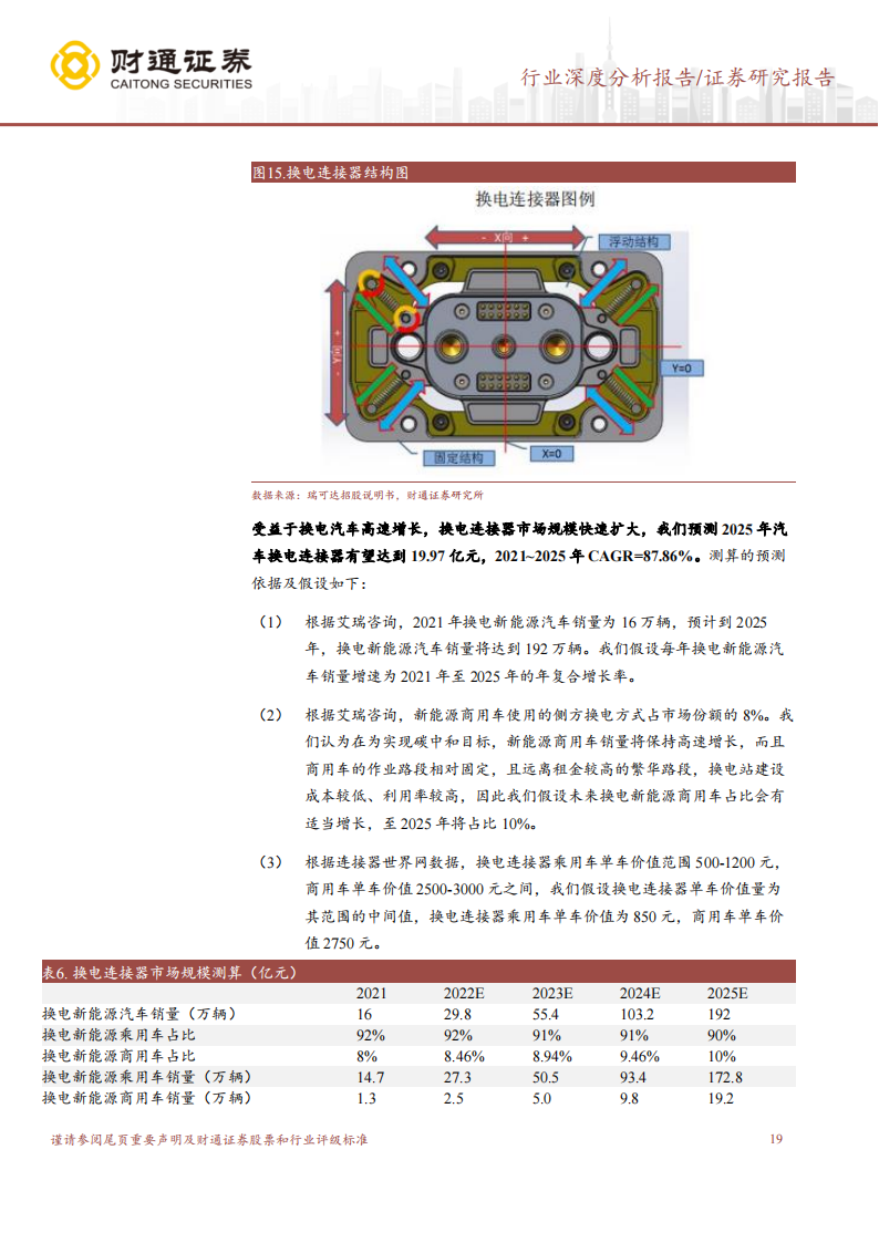 汽车连接器行业深度报告：新能源汽车风起云涌，连接器拾级而上_18.png