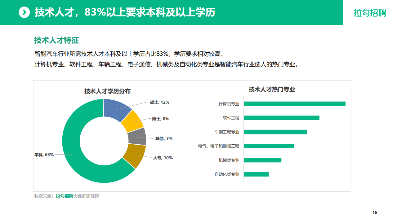 2022年智能汽车行业数字化人才白皮书_16.png