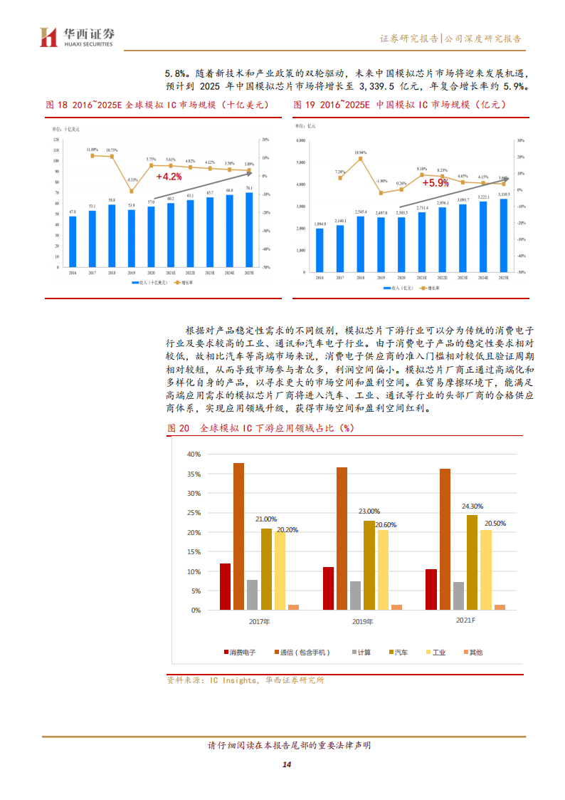 纳芯微（688052）研究报告：专注高端模拟IC，致力国内领先车规级半导体供应商_13.png