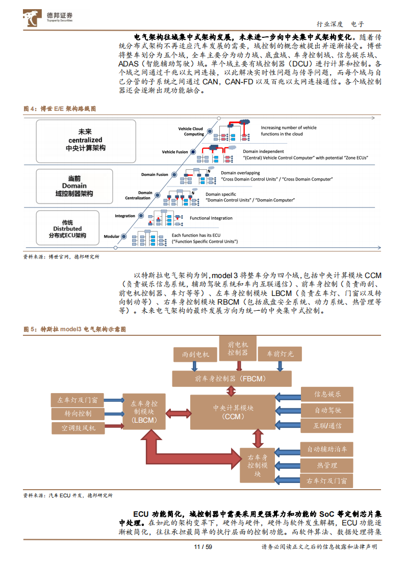 汽车半导体行业深度报告：需求爆发叠加国产加速，汽车芯片十年腾飞期开启_10.png