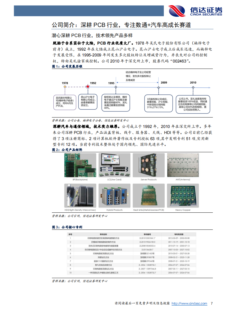 沪电股份研究报告：“数通+汽车”深化布局，高成长赛道的优质个股_06.png