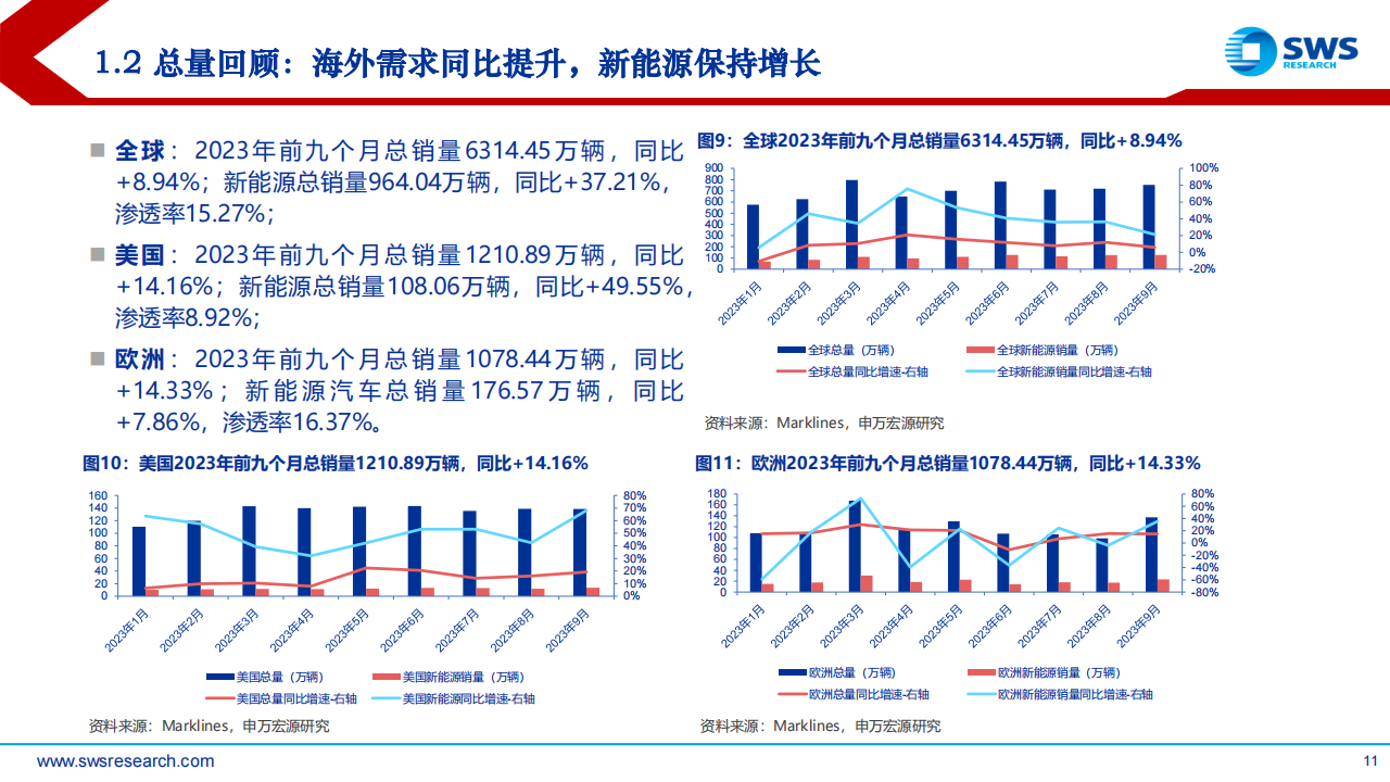 2024年汽车行业投资策略报告：发现变革，理解变革，拥抱变革_10.png