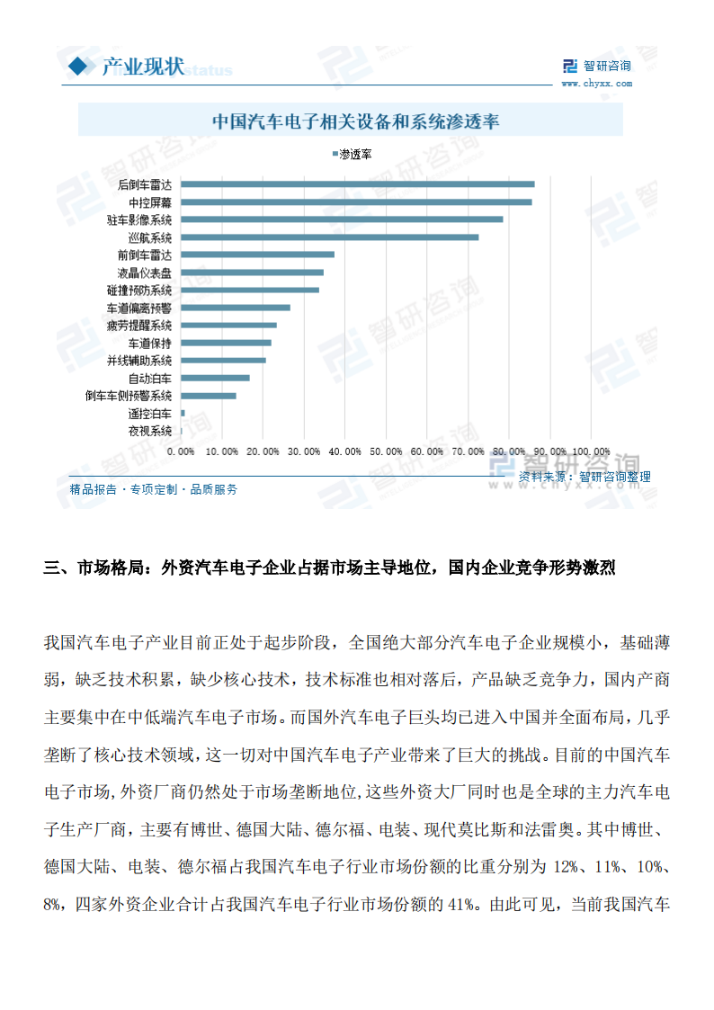 2023年汽车电子行业发展现状调查、竞争格局分析及未来前景预测报告_10.png