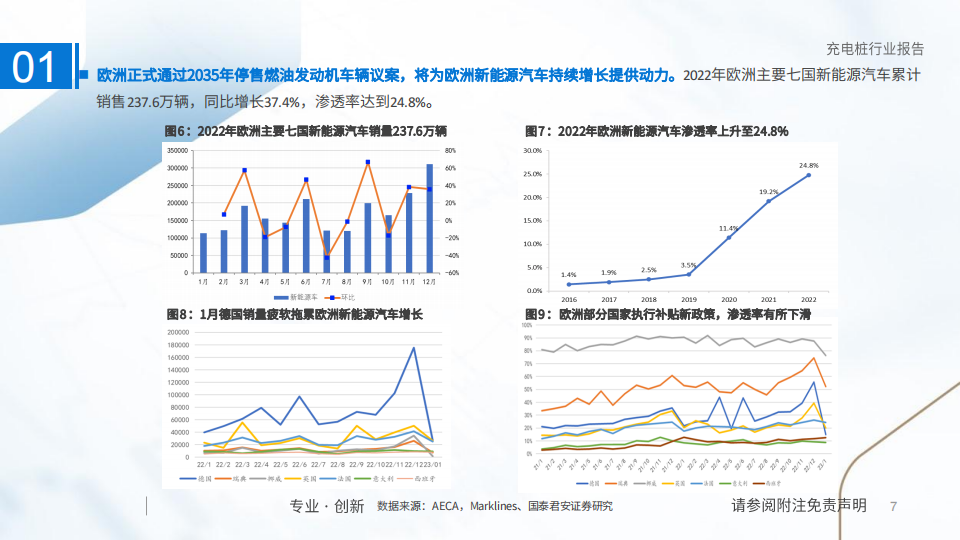 充电桩行业研究：国内外共振，充电桩进入发展快车道_06.png