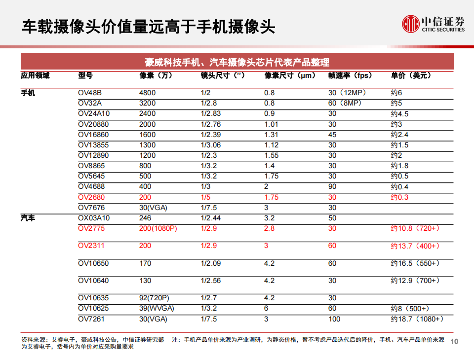 车载摄像头与雷达：智能汽车的眼睛和耳朵_10.png