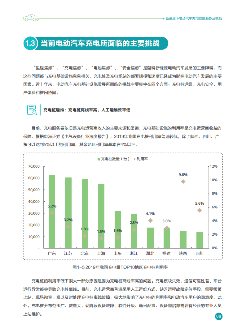 华为-智慧充电桩物联网技术白皮书-2022-04-新能源_10.png