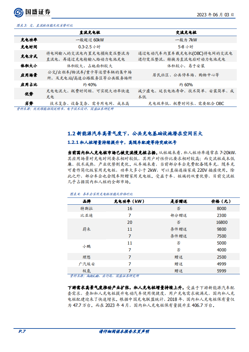 充电桩行业深度报告：政策+需求双轮驱动，风口有望来临_06.png