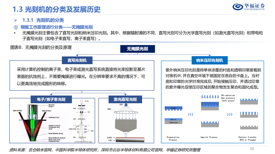 光刻机行业深度报告：博采众星之光，点亮皇冠明珠_09.png