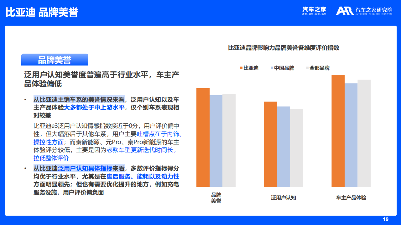 汽车品牌影响力研究（2022版）_18.png
