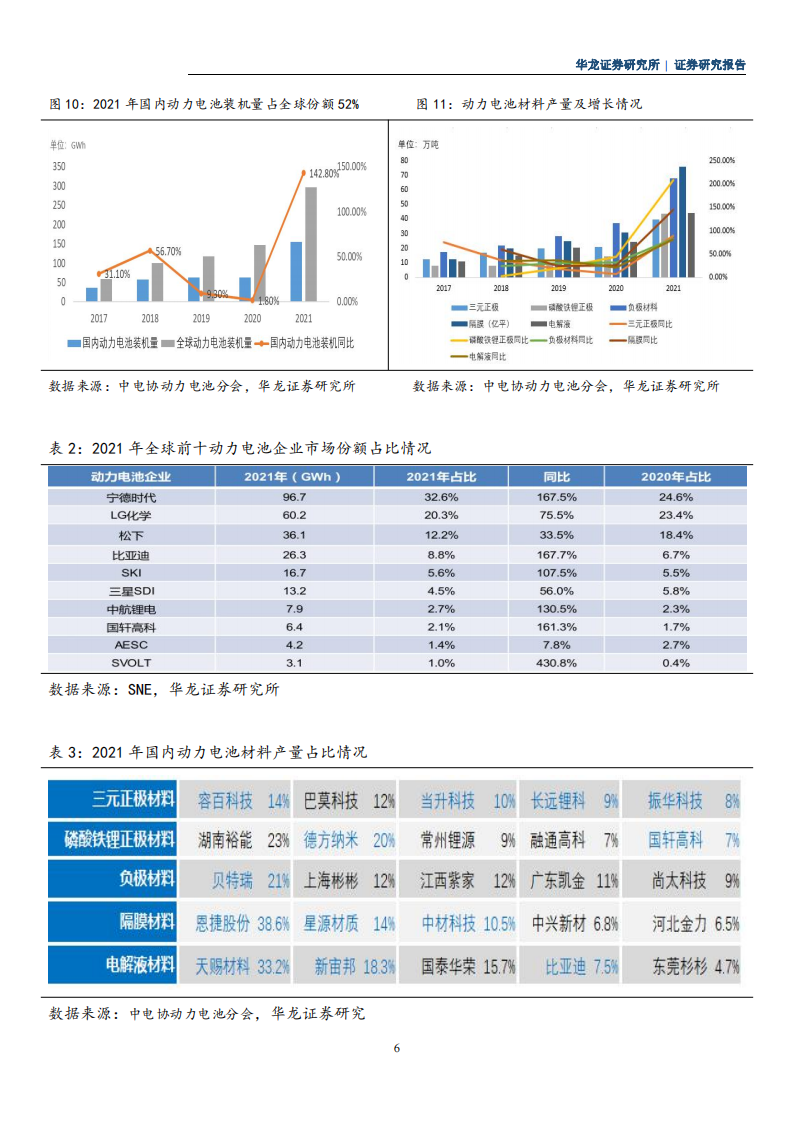 新能源汽车行业研究报告：市场渗透率显著提升，产业链景气度持续向好_07.png