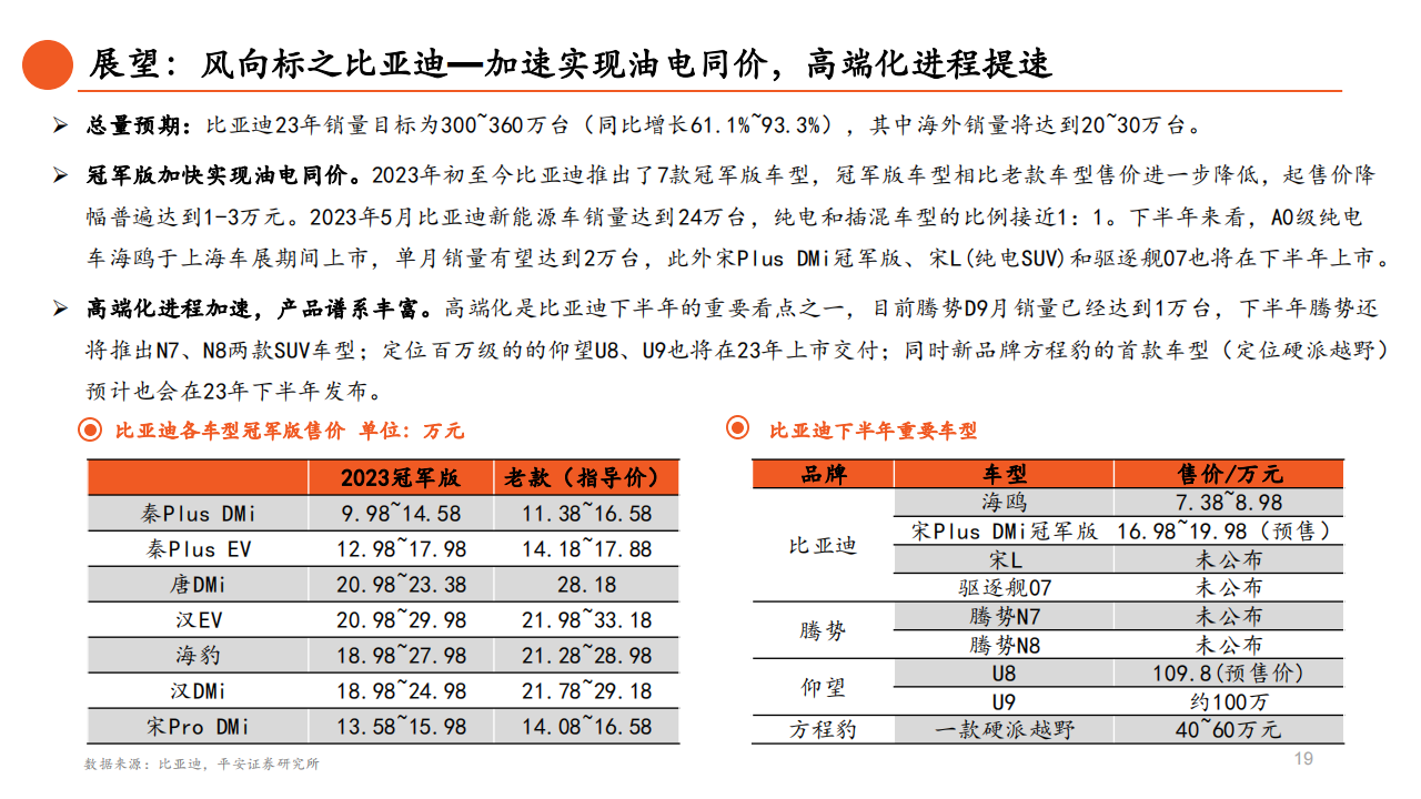 汽车行业2023年中期策略报告：主航道上的变革之年_19.png